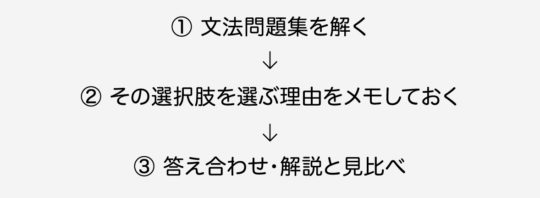 和文英訳勉強法 基礎から実践まで 和文英訳攻略の正しい手順