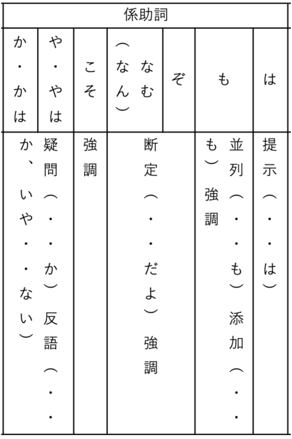 古文助詞勉強法｜古典の助詞って覚えないとダメ？0から始める助詞の覚え方を解説！