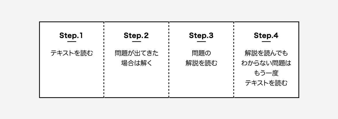 マドンナ古文1周目