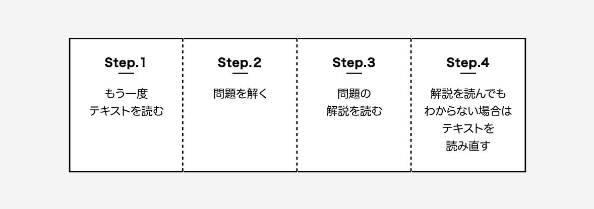 マドンナ古文2周目