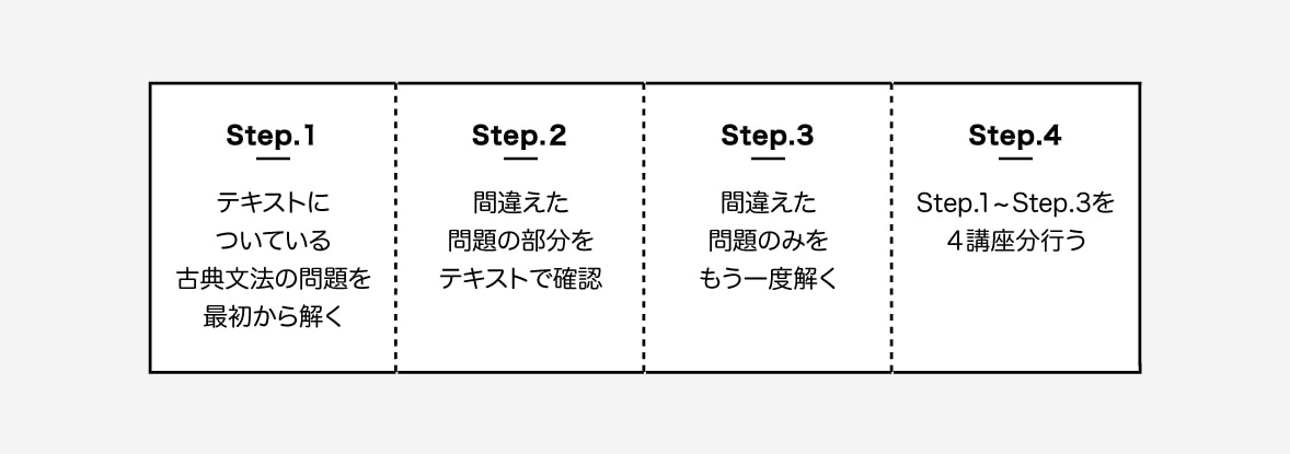 スタディサプリ2周目の流れ図