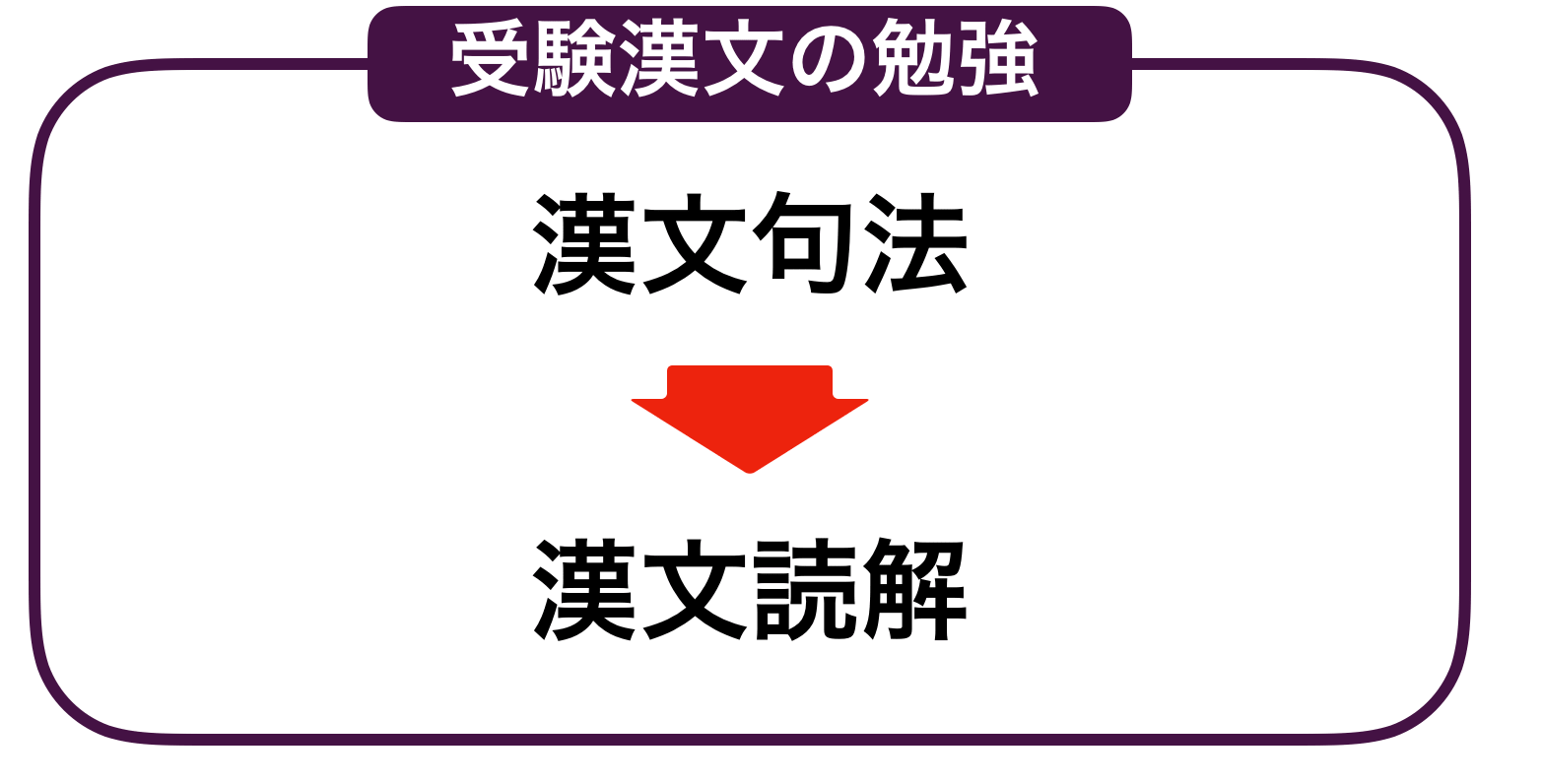 漢文の流れ