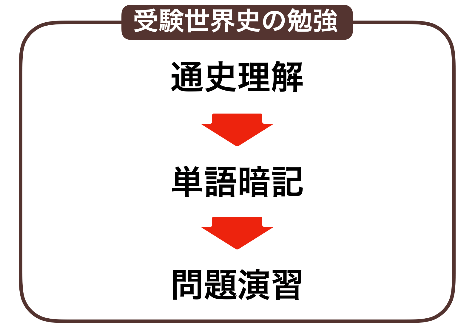 世界史の流れ
