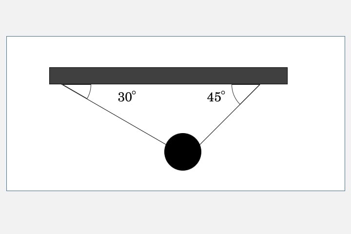天井から2本の糸a,bにより質量mの小球がつるされている。a,bの張力T1,T2を求めよ。