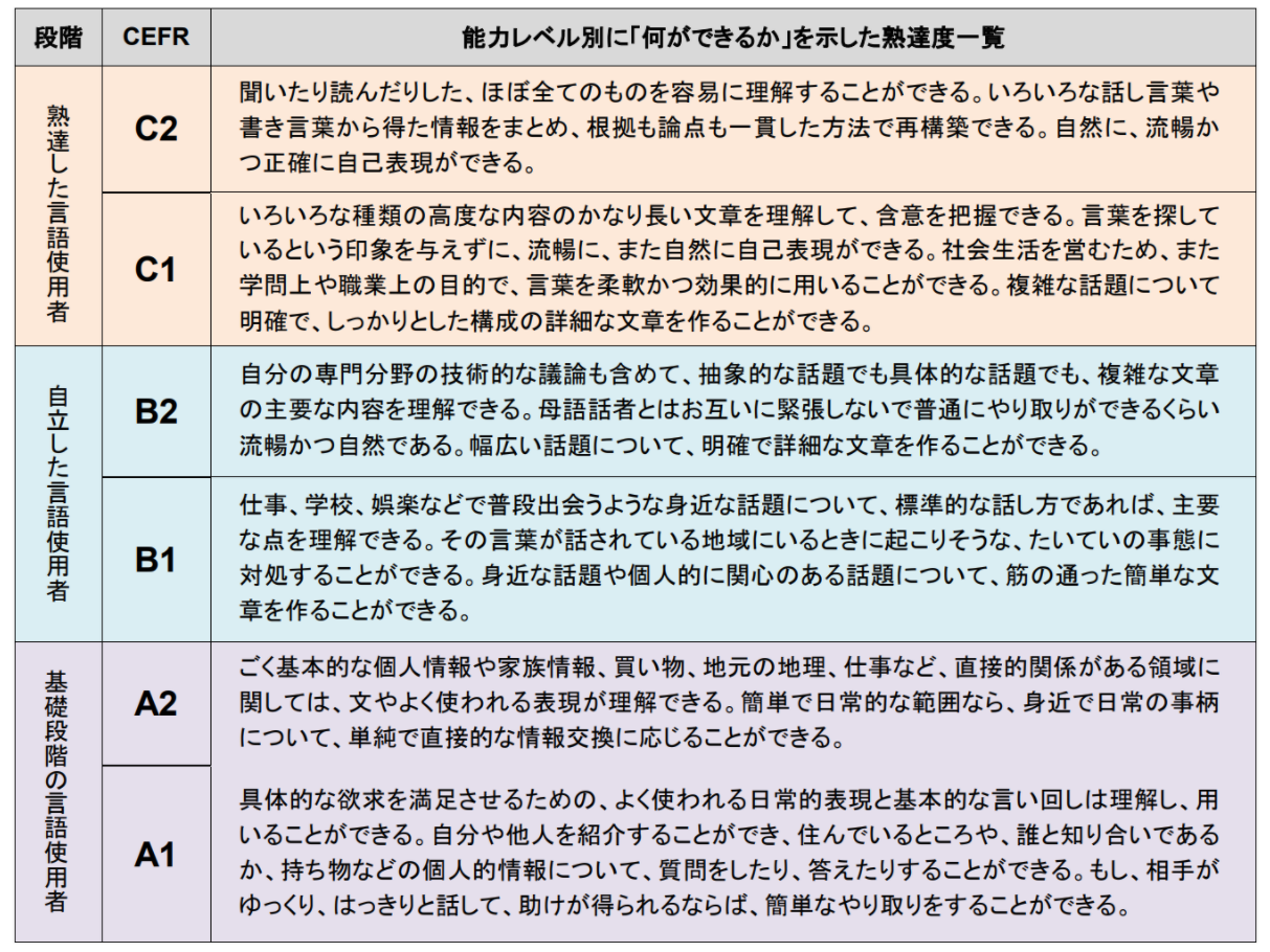 英検2級の難易度は？合格率や合格最低点まで詳しく解説！何点・何割取れば受かるのか目安は？？